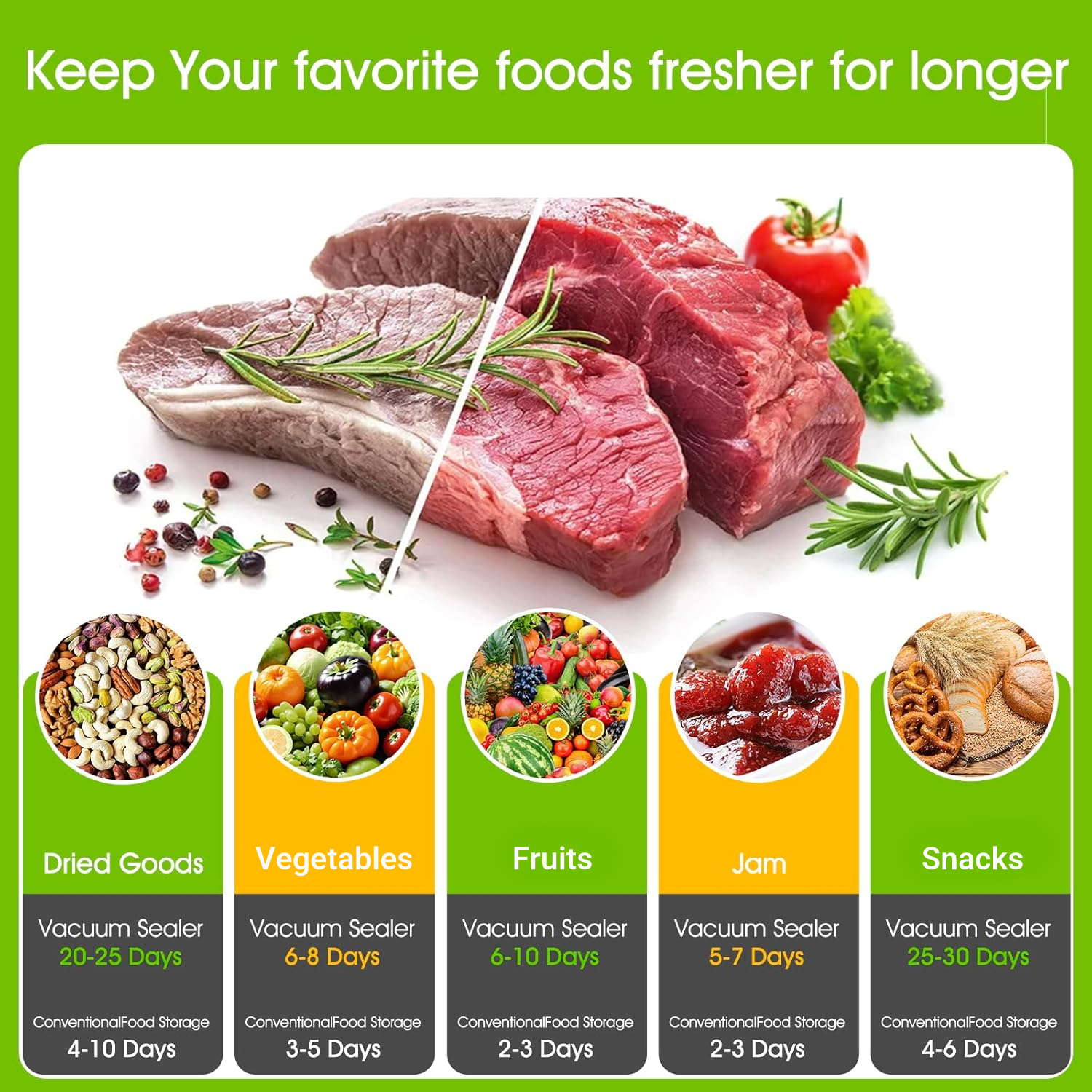 Vaclio 4-in-1 Portable Handheld Electric Mason Jar Vacuum Sealer